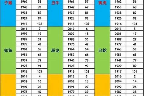 73年次五行|1973年出生五行属什么命？生肖是属什么？